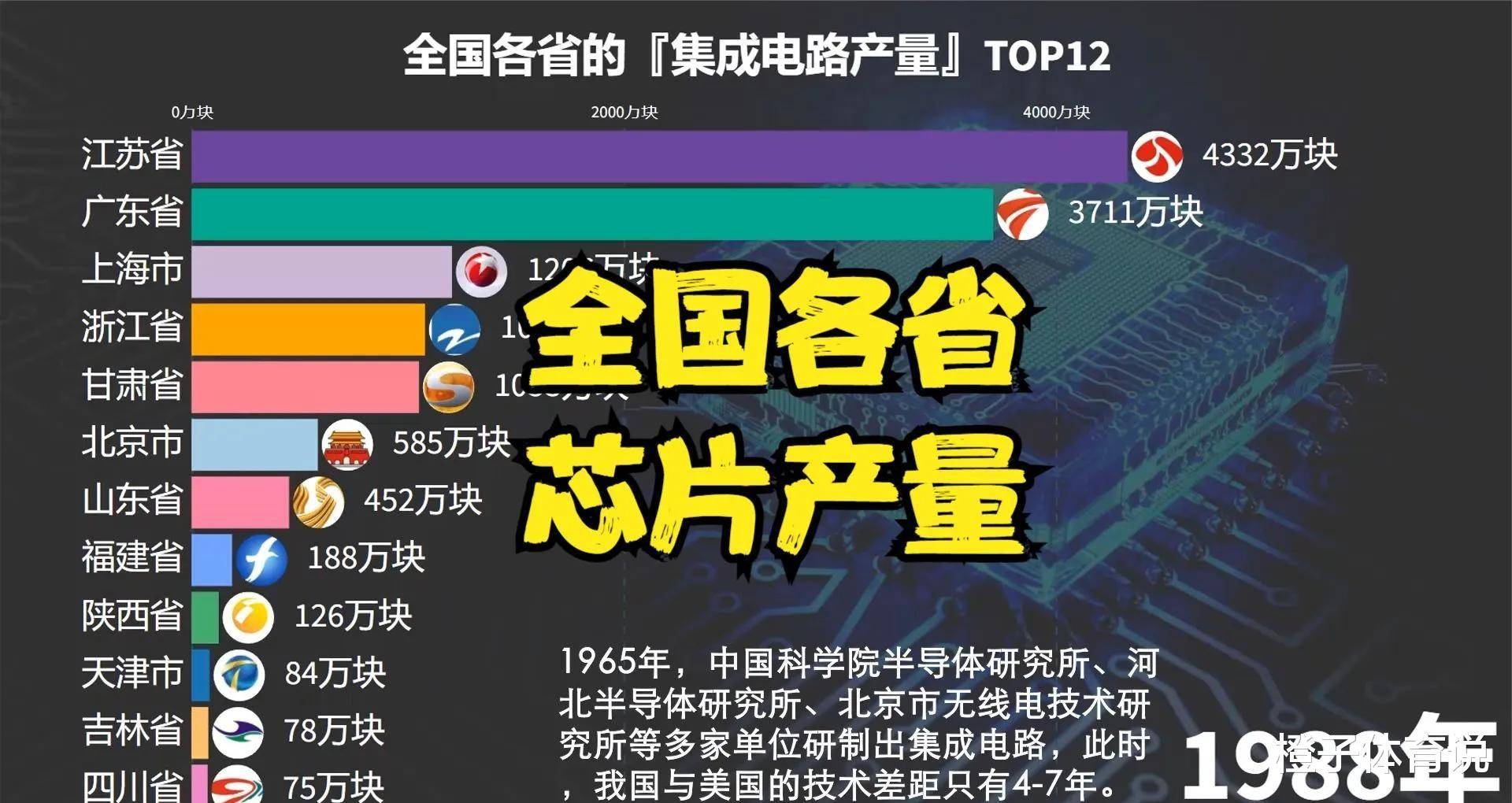 芯片狂潮!江苏1400亿块集成电路产量,谁是幕后英雄?_发展_企业_产业
